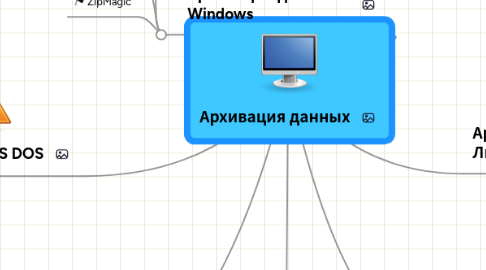 Mind Map: Архивация данных