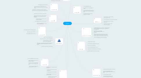 Mind Map: Science