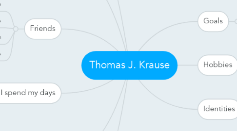 Mind Map: Thomas J. Krause