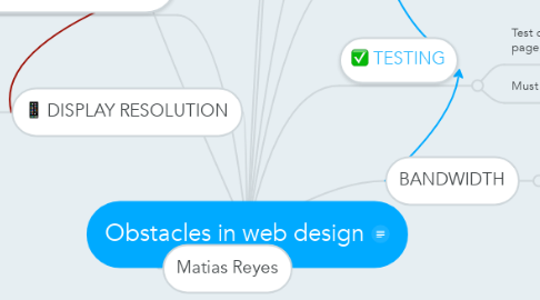 Mind Map: Obstacles in web design