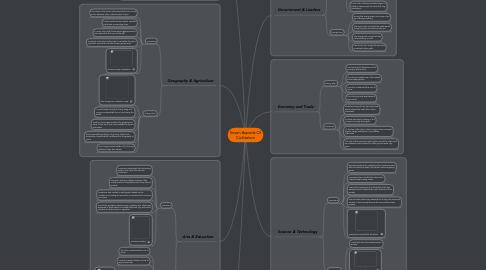 Mind Map: Seven Aspects Of Civilization