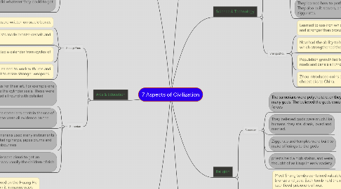 Mind Map: 7 Aspects of Civilization