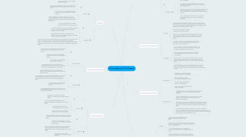 Mind Map: Seven Aspects of Civilization