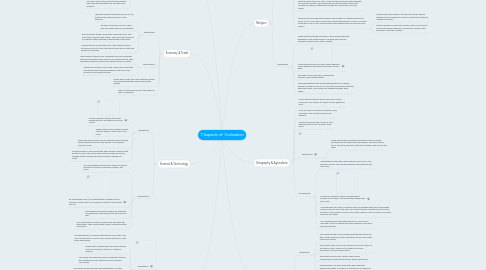 Mind Map: 7 Aspects of Civilization