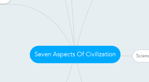 Mind Map: Seven Aspects Of Civilization