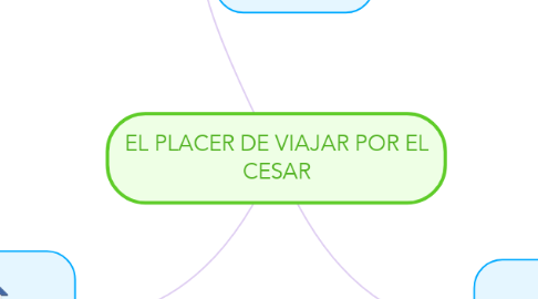 Mind Map: EL PLACER DE VIAJAR POR EL CESAR