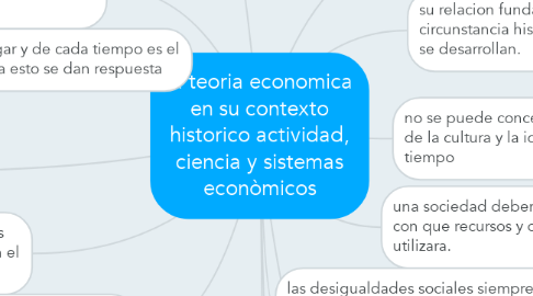 Mind Map: la teoria economica en su contexto historico actividad, ciencia y sistemas econòmicos