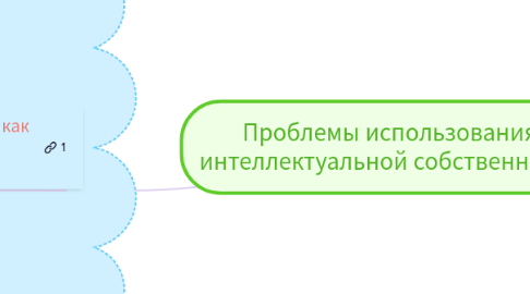 Mind Map: Проблемы использования интеллектуальной собственности