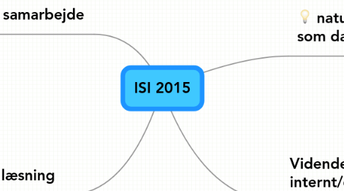 Mind Map: ISI 2015