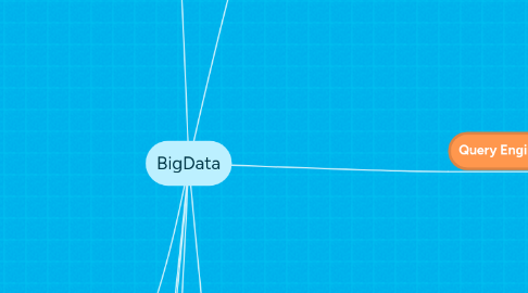 Mind Map: BigData