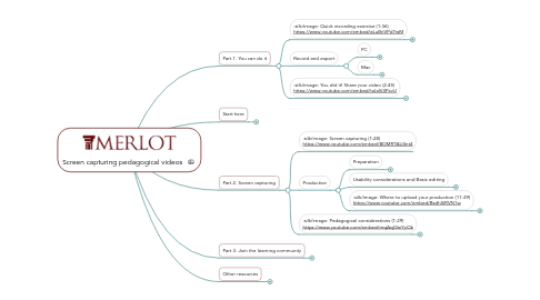 Mind Map: Screen capturing pedagogical videos