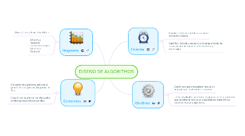 Mind Map: DISEÑO DE ALGORITMOS