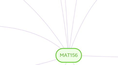 Mind Map: MAT156