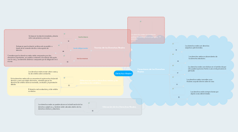 Mind Map: Derechos Reales