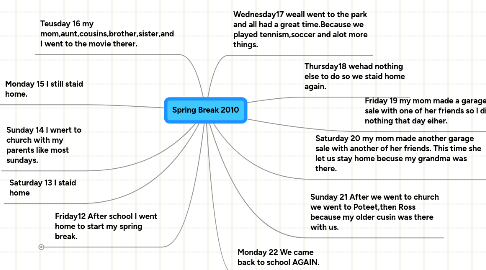 Mind Map: Spring Break 2010