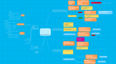 Mind Map: ecotemporadas.com