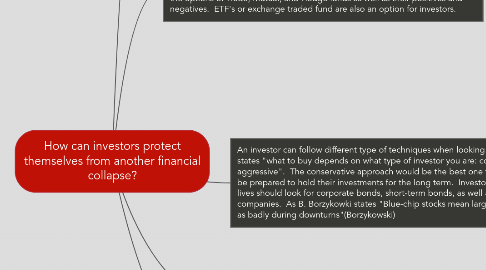 Mind Map: How can investors protect themselves from another financial collapse?