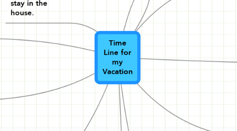 Mind Map: Time Line for my Vacation