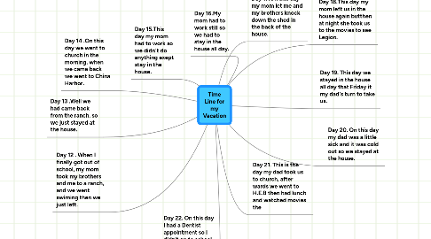 Mind Map: Time Line for my Vacation