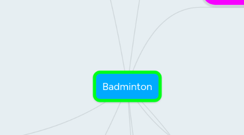 Mind Map: Badminton