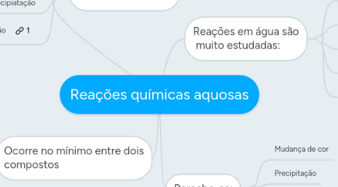 Mind Map: Reações químicas aquosas