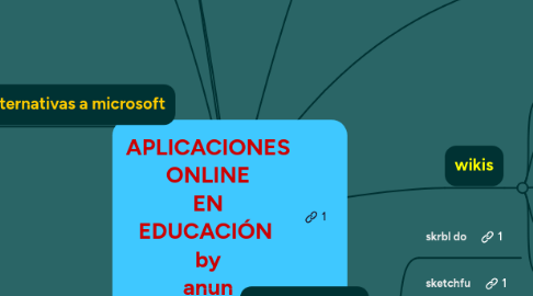 Mind Map: APLICACIONES ONLINE EN EDUCACIÓN by anun
