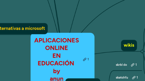 Mind Map: APLICACIONES ONLINE EN EDUCACIÓN  by anun