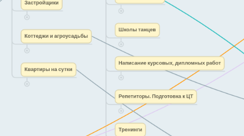 Mind Map: КАТАЛОГ