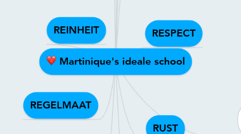 Mind Map: Martinique's ideale school
