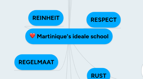 Mind Map: Martinique's ideale school