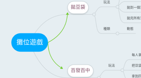 Mind Map: 攤位遊戲