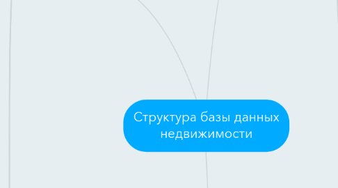 Mind Map: Структура базы данных недвижимости