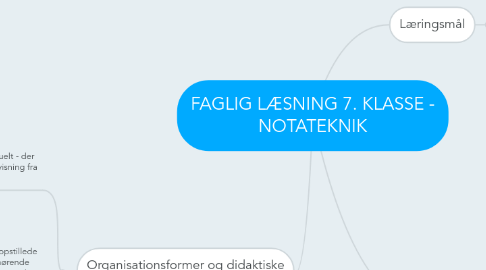 Mind Map: FAGLIG LÆSNING 7. KLASSE - NOTATEKNIK