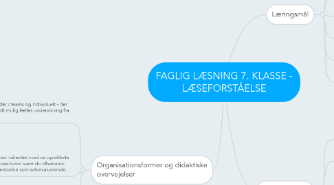 Mind Map: FAGLIG LÆSNING 7. KLASSE - LÆSEFORSTÅELSE