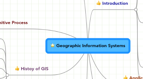 Mind Map: Geographic Information Systems