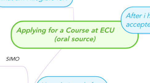 Mind Map: Applying for a Course at ECU          (oral source)