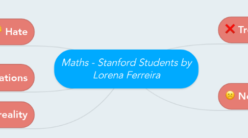 Mind Map: Maths - Stanford Students by Lorena Ferreira