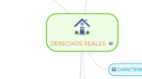 Mind Map: DERECHOS REALES