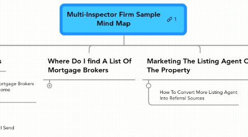 Mind Map: Multi-Inspector Firm Sample Mind Map