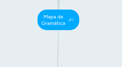 Mind Map: Mapa de Gramática