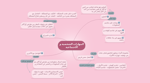 Mind Map: المهارات الشخصية و الاجتماعية