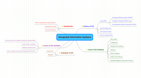 Mind Map: Geospatial Information Systems