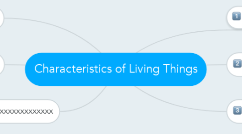 Mind Map: Characteristics of Living Things