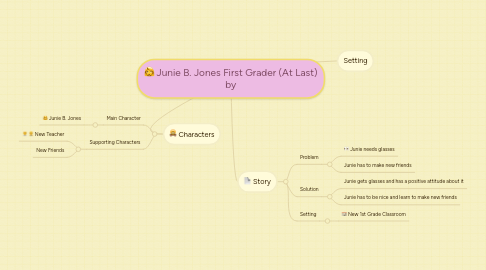 Mind Map: Junie B. Jones First Grader (At Last) by