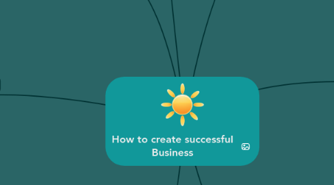 Mind Map: How to create successful Business