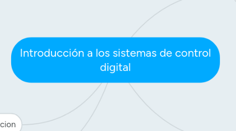 Mind Map: Introducción a los sistemas de control digital