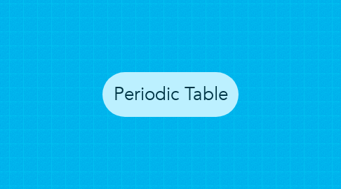 Mind Map: Periodic Table
