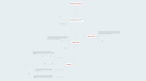 Mind Map: DERECHOS REALES