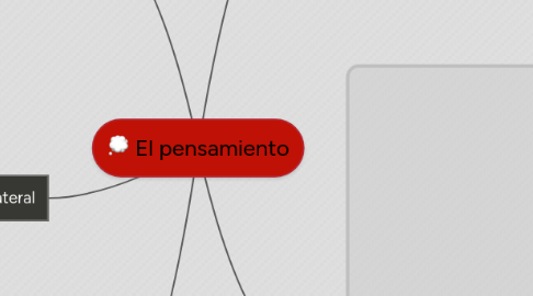 Mind Map: El pensamiento