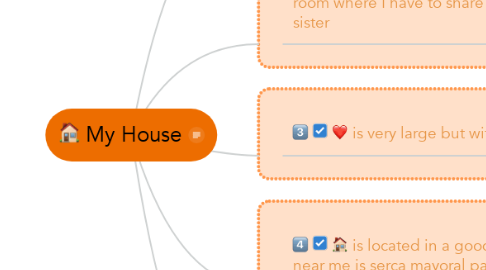 Mind Map: My House